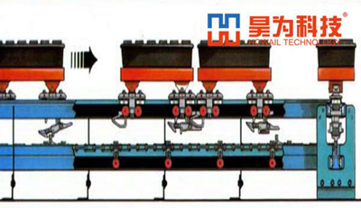 反向積方地面輸送系統